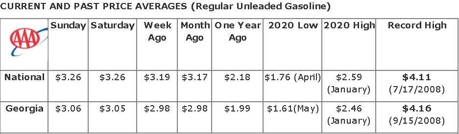 Gas prices.JPG